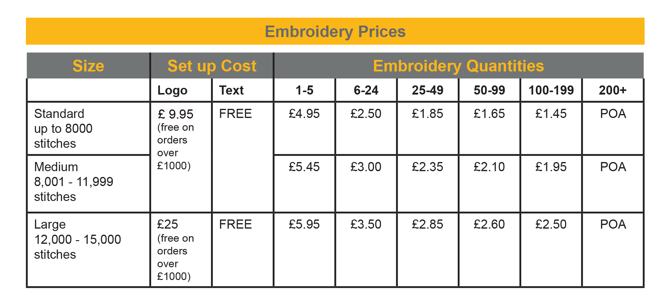 Embroidery & Printing - Best Workwear